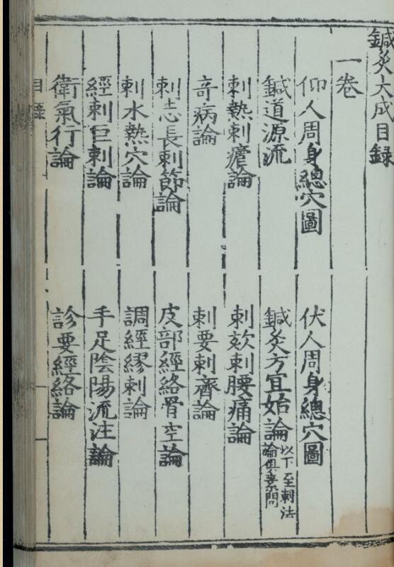 针灸大成