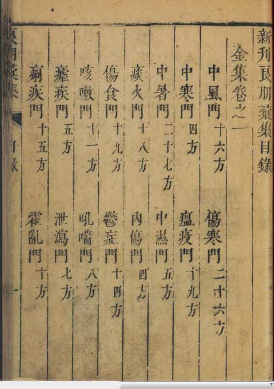 良朋合集经验神方 中医古籍