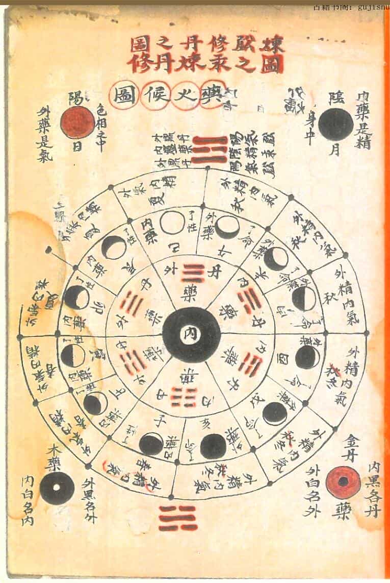 上古炼丹术