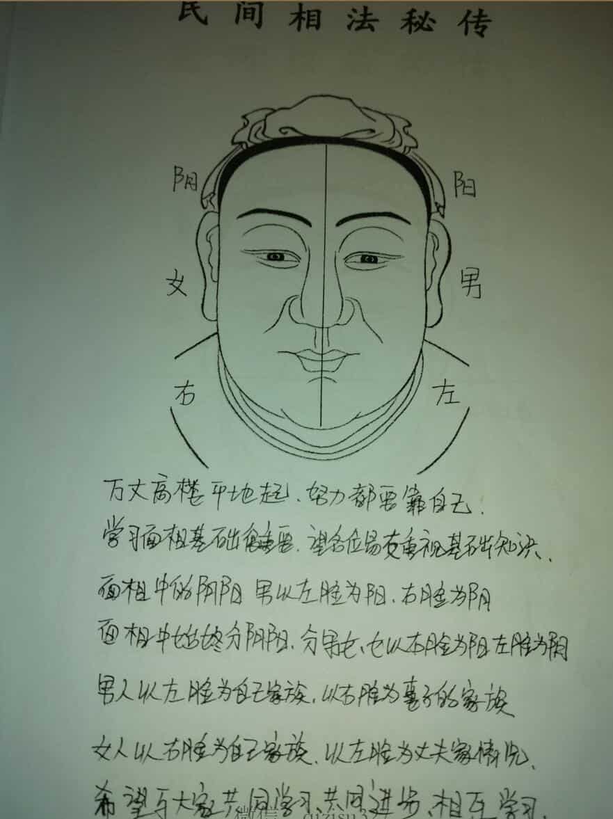 《民间相法秘传》