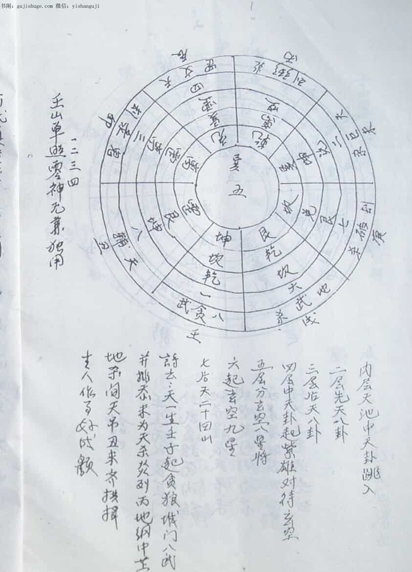 手抄风水《地理天根月窟图解》