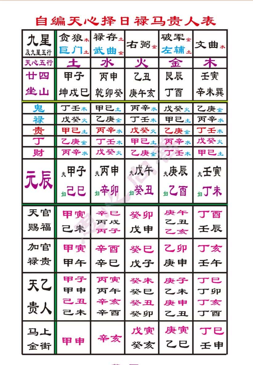 江西戴锡伦-二十四山天帝太阳禄马贵人到山择日图